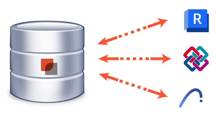 Integrations