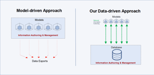 data-driven-approach-03